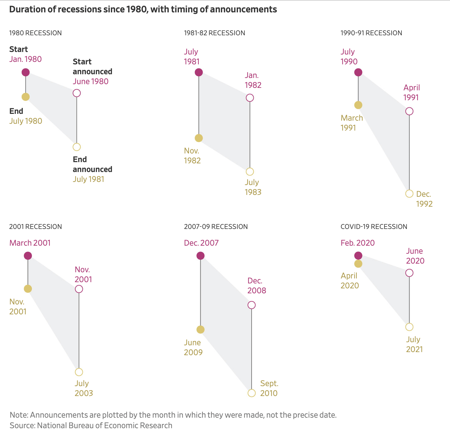 WSJChart